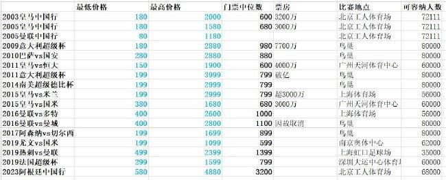 在22-23赛季之前，像巴萨这样不符合财务公平竞争规定的俱乐部（其上一财年的总支出超过其总收入），只能花费他们账面存款的25%去引援，上个赛季这一比例已经调高到50%，本赛季冬窗将进一步放宽到60%(如果某球员的工资占全队工资帽的5%以上，这一比列最高可为70%），据悉西甲的这一调整措施在明年夏窗也将继续实施。